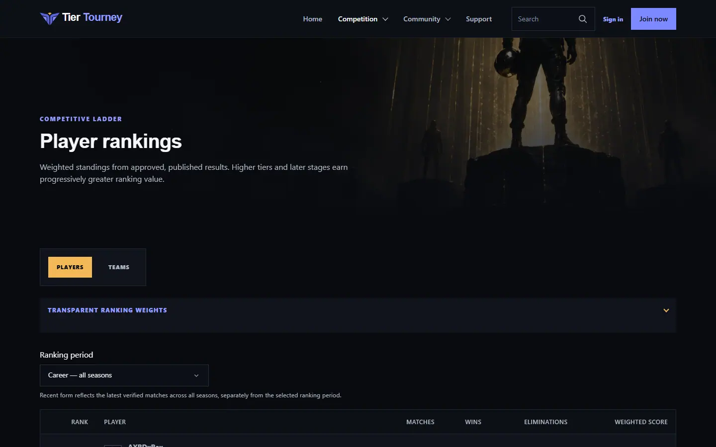 Player rankings - Tier Tourney screenshot