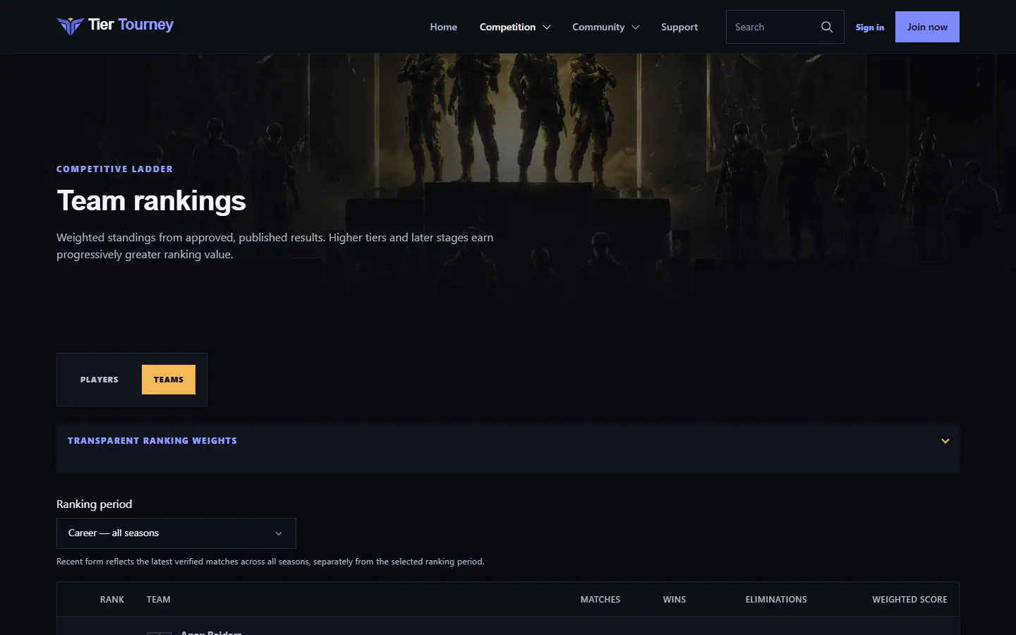 Team rankings - Tier Tourney screenshot