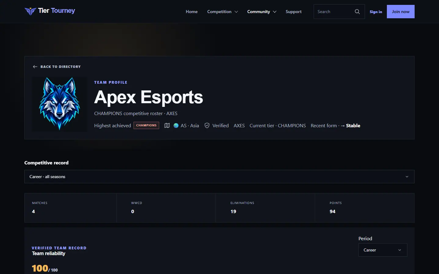 Team profile - Tier Tourney screenshot