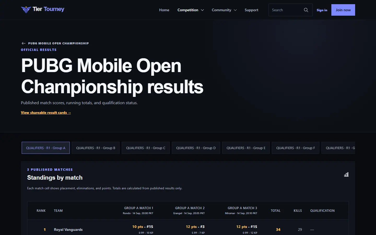 Published results - Tier Tourney screenshot